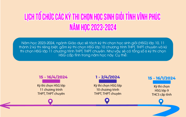 LỊCH TỔ CHỨC CÁC KỲ THI CHỌN HỌC SINH GIỎI TỈNH VĨNH PHÚC, NĂM HỌC 2023 - 2024